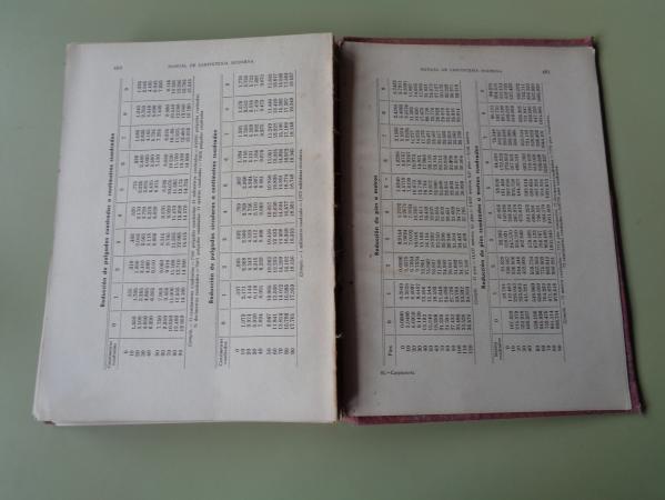 Manual de carpintera moderna (1950)