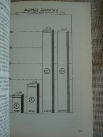 Los fundamentos de la dislexia escolar